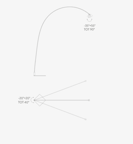 Nemo Fox, terra; possibilità di movimento